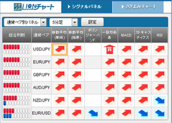 LION FXの特徴とメリット