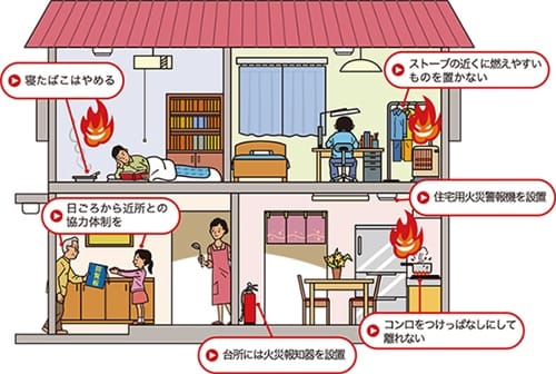 小学校4年生向けの消防に関するプレゼンテーション - Genspark